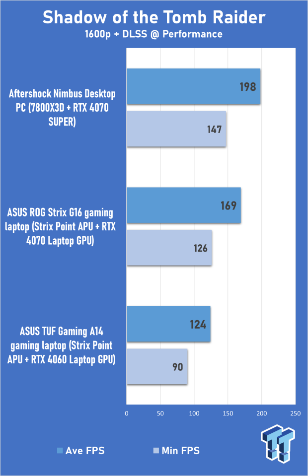 ASUS TUF Gaming A14 (Strix Point + RTX 4060) Laptop Review 317