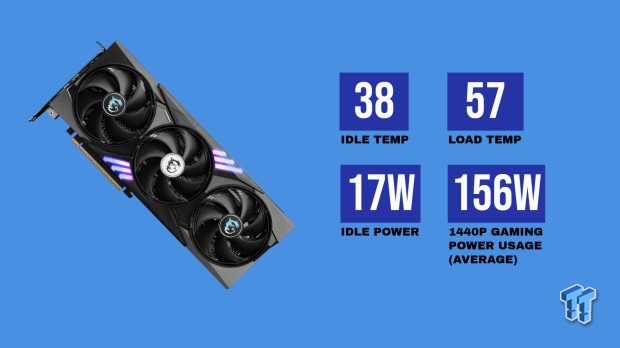 MSI GeForce RTX 5060 Ti Gaming Trio 16GB OC Review - Impressive OC Performance, But Pricey 54
