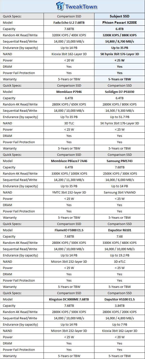 Phison Pascari X200E 6.4TB Enterprise SSD Review - Mixed Workload Champion 01