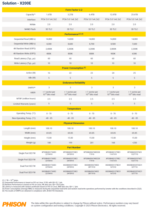 Phison Pascari X200E 6.4TB Enterprise SSD Review - Mixed Workload Champion 04