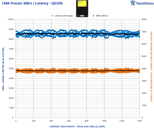 Phison Pascari X200E 6.4TB Enterprise SSD Review - Mixed Workload Champion 05