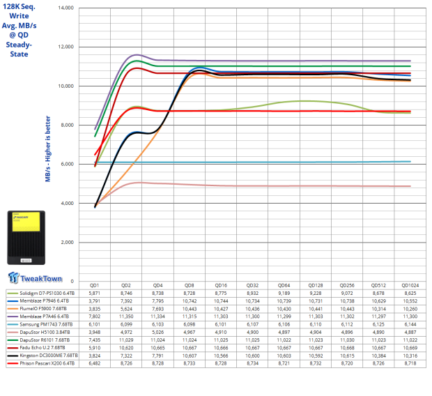 Phison Pascari X200E 6.4TB Enterprise SSD Review - Mixed Workload Champion 06