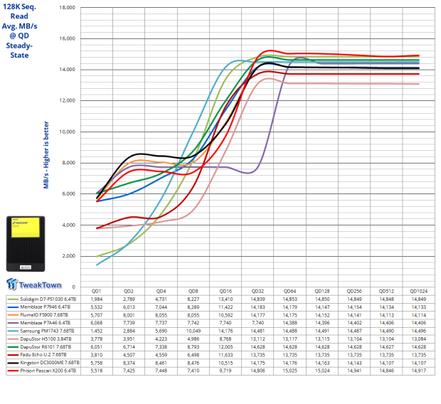 Phison Pascari X200E 6.4TB Enterprise SSD Review - Mixed Workload Champion 08