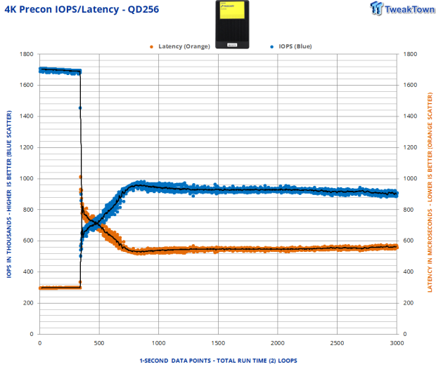 Phison Pascari X200E 6.4TB Enterprise SSD Review - Mixed Workload Champion 10
