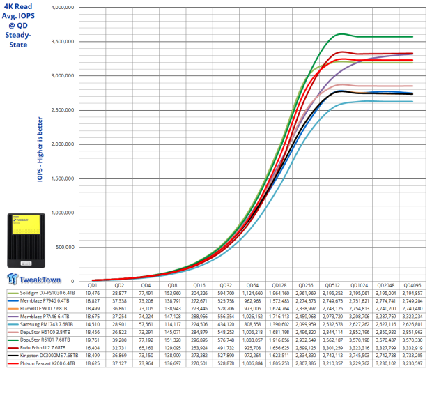 Phison Pascari X200E 6.4TB Enterprise SSD Review - Mixed Workload Champion 13