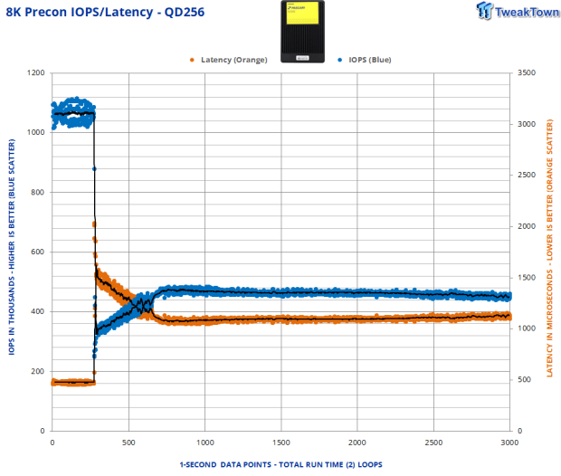Phison Pascari X200E 6.4TB Enterprise SSD Review - Mixed Workload Champion 19