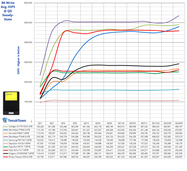 Phison Pascari X200E 6.4TB Enterprise SSD Review - Mixed Workload Champion 20