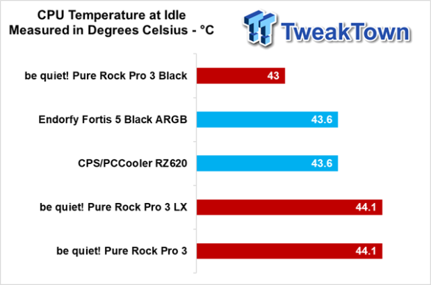 be quiet! Pure Rock Pro 3 CPU Cooler Review 28