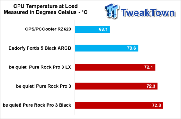 be quiet! Pure Rock Pro 3 CPU Cooler Review 29