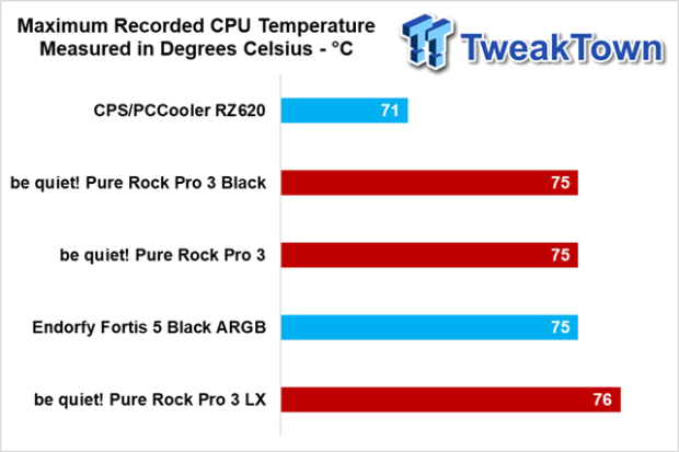be quiet! Pure Rock Pro 3 CPU Cooler Review 30