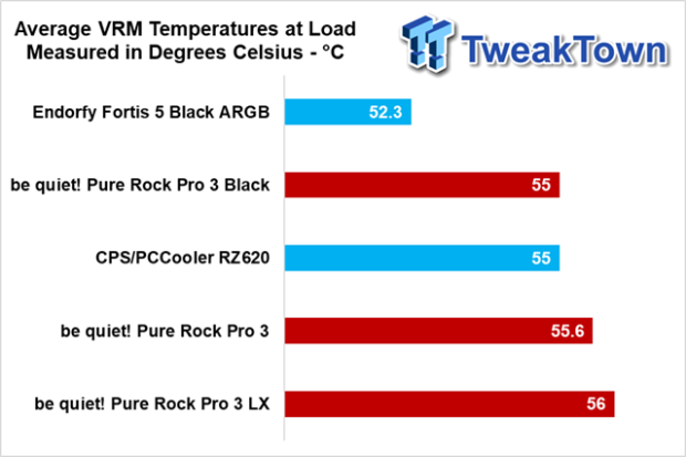 be quiet! Pure Rock Pro 3 CPU Cooler Review 32