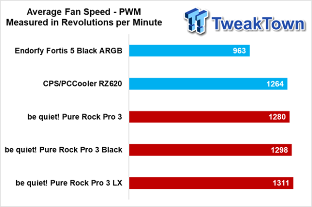 be quiet! Pure Rock Pro 3 CPU Cooler Review 33