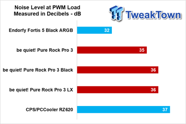 be quiet! Pure Rock Pro 3 CPU Cooler Review 34