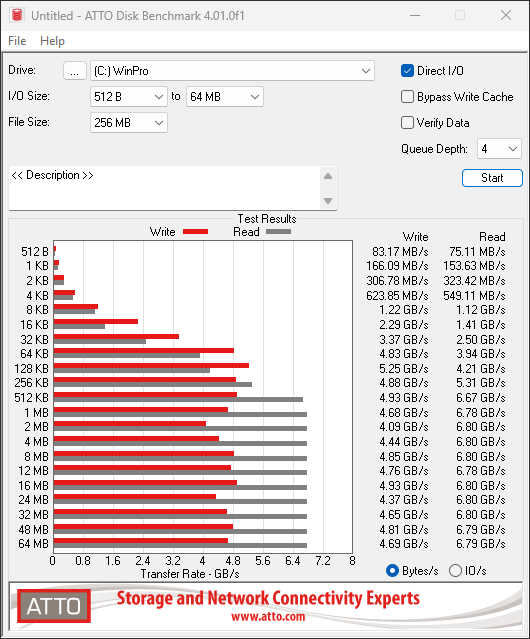 Acer FA200 4TB SSD Review - Another Powerful Bargain 22