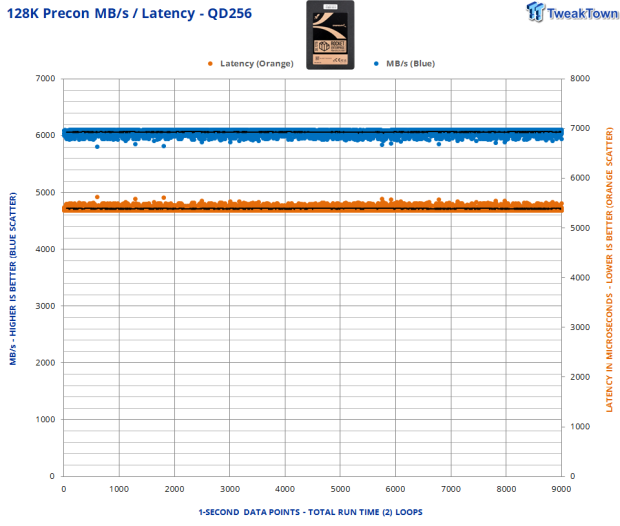 Sabrent Rocket Enterprise 30.72TB SSD Review - High Capacity & Performance 05