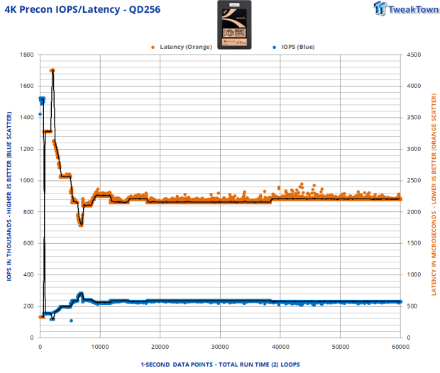 Sabrent Rocket Enterprise 30.72TB SSD Review - High Capacity & Performance 10