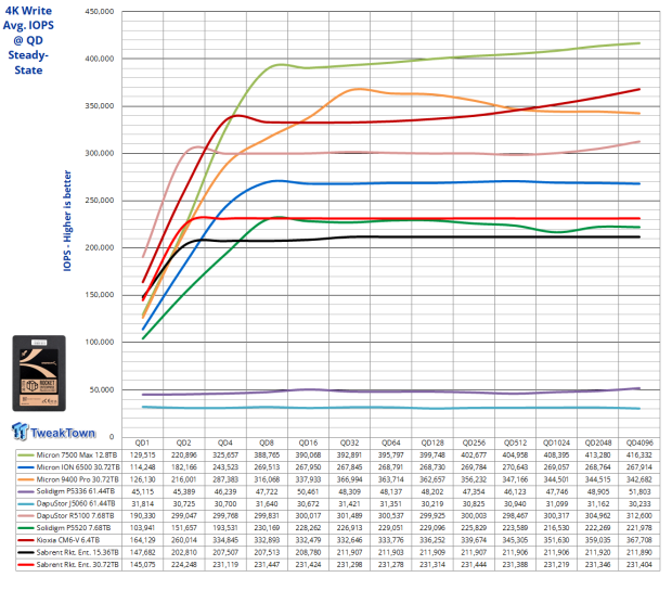 Sabrent Rocket Enterprise 30.72TB SSD Review - High Capacity & Performance 11