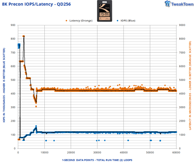 Sabrent Rocket Enterprise 30.72TB SSD Review - High Capacity & Performance 19