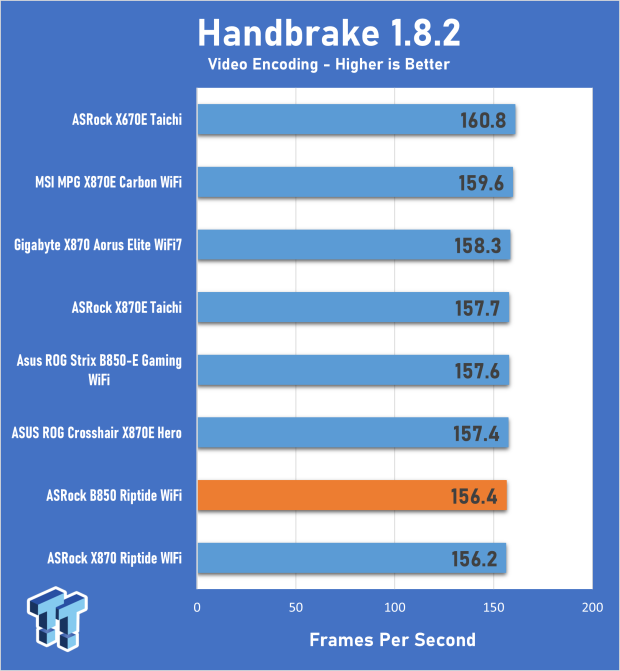 ASRock Phantom Gaming B850 Riptide WiFi Motherboard Review 21
