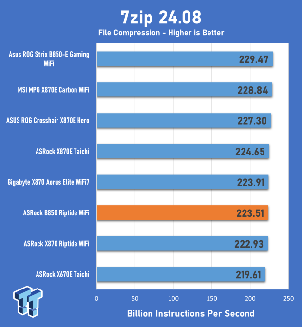 ASRock Phantom Gaming B850 Riptide WiFi Motherboard Review 22