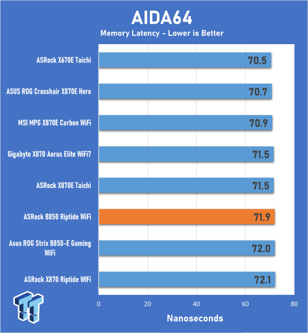 ASRock Phantom Gaming B850 Riptide WiFi Motherboard Review 23