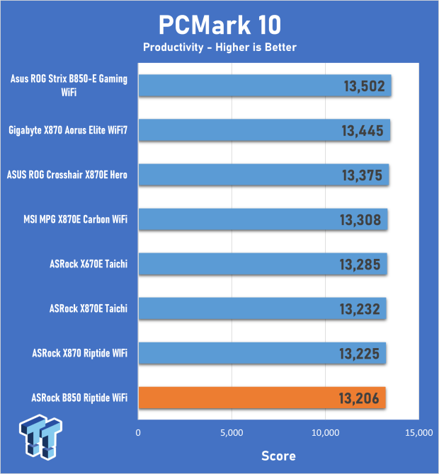 ASRock Phantom Gaming B850 Riptide WiFi Motherboard Review 24