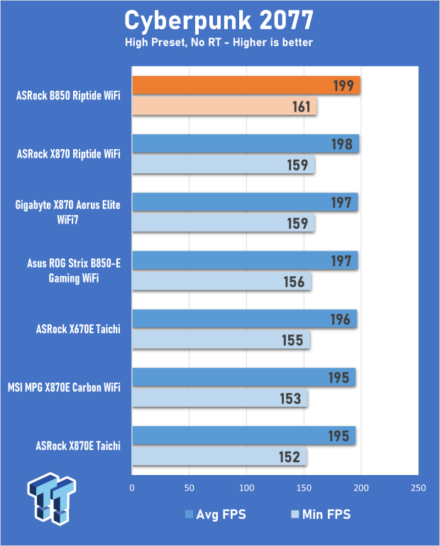 ASRock Phantom Gaming B850 Riptide WiFi Motherboard Review 27