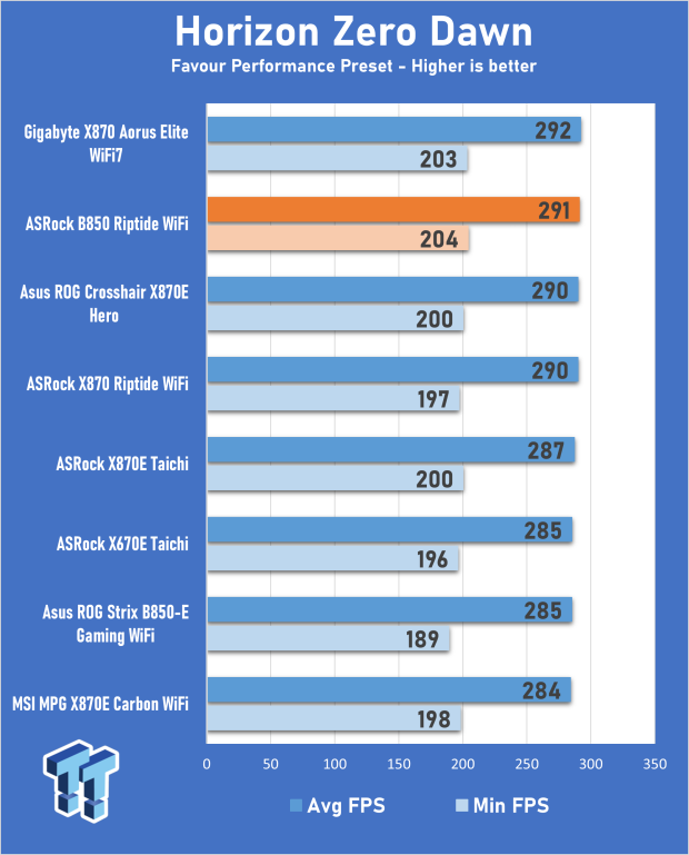 ASRock Phantom Gaming B850 Riptide WiFi Motherboard Review 28