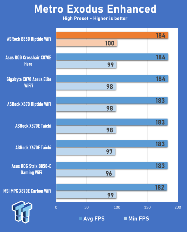 ASRock Phantom Gaming B850 Riptide WiFi Motherboard Review 29