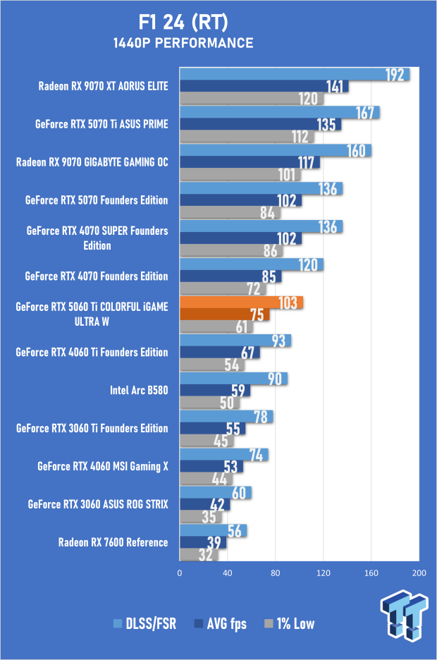 COLORFUL iGAME GeForce RTX 5060 Ti Ultra W OC Review - Style Meets Great Performance 37