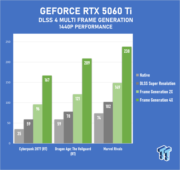 COLORFUL iGAME GeForce RTX 5060 Ti Ultra W OC Review - Style Meets Great Performance 53