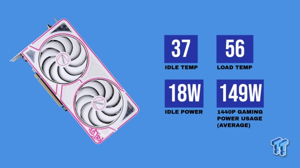 COLORFUL iGAME GeForce RTX 5060 Ti Ultra W OC Review - Style Meets Great Performance 54