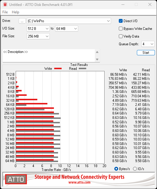Crucial P510 1TB SSD Review - First 11,000 MB/s DRAMless SSD 22