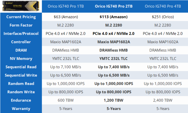 Orico IG740 Pro 2TB SSD Review - Mass TLC on the Cheap 01