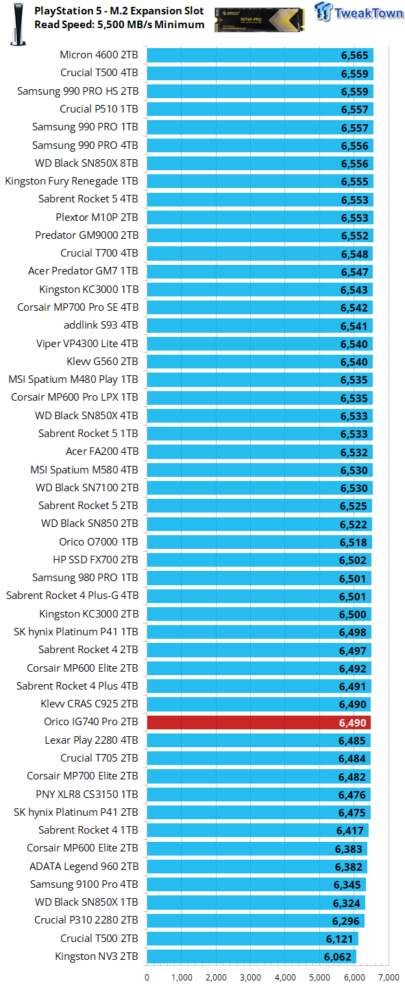 Orico IG740 Pro 2TB SSD Review - Mass TLC on the Cheap 11