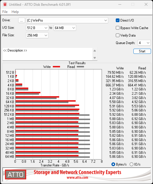 Orico IG740 Pro 2TB SSD Review - Mass TLC on the Cheap 22