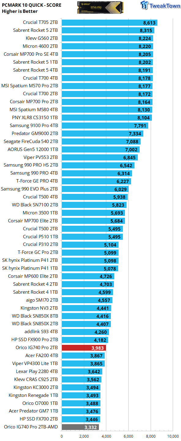 Orico IG740 Pro 2TB SSD Review - Mass TLC on the Cheap 39