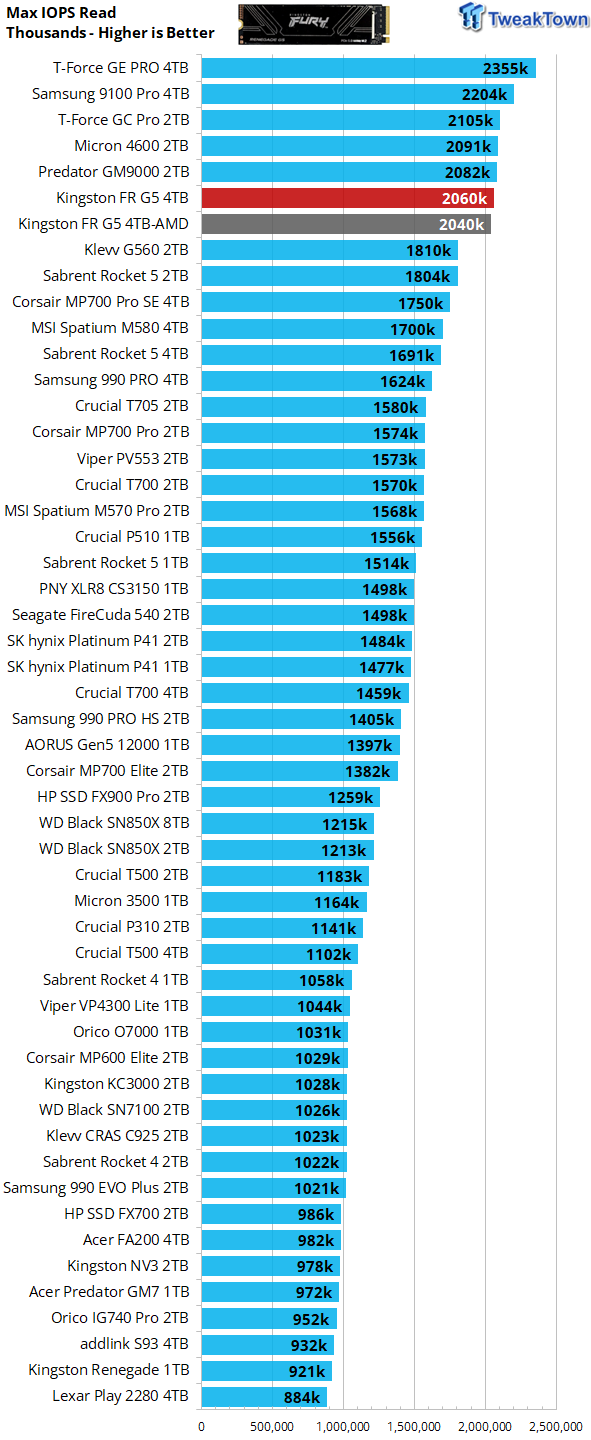 Kingston Fury Renegade G5 4TB SSD Review - King for a Day 19
