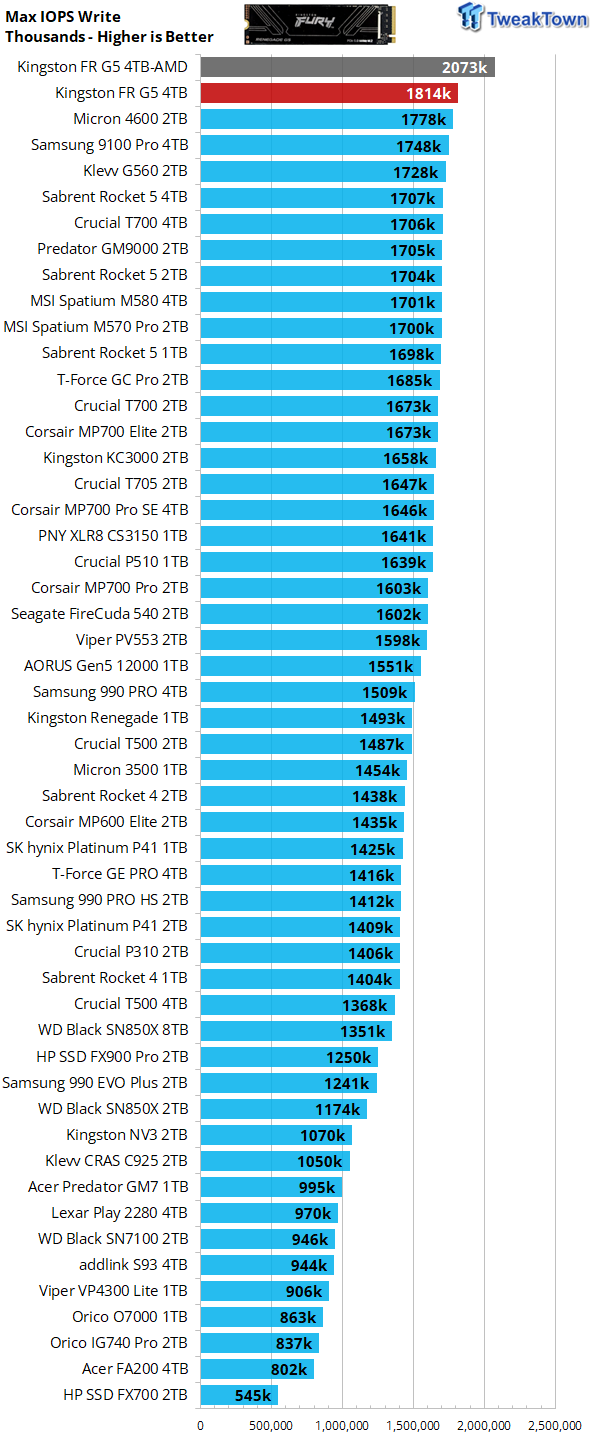 Kingston Fury Renegade G5 4TB SSD Review - King for a Day 20