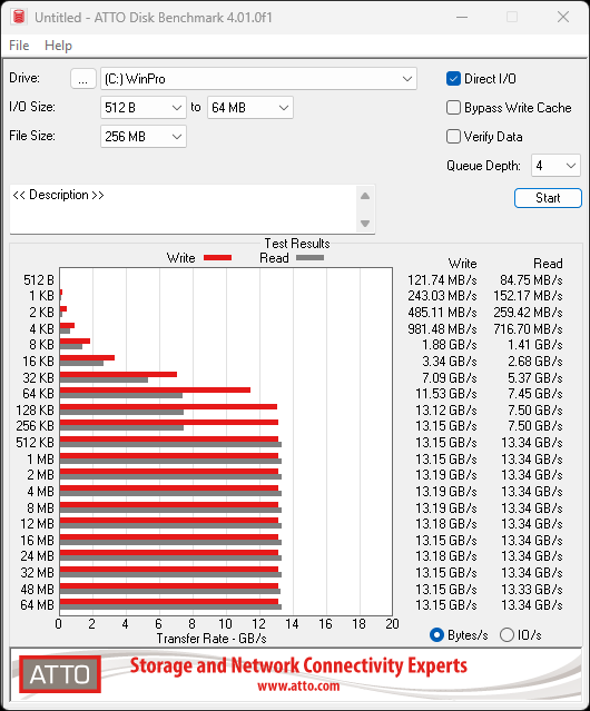 Kingston Fury Renegade G5 4TB SSD Review - King for a Day 21