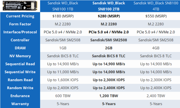 Sandisk WD_BLACK SN8100 2TB SSD Review - Approaching Optane 01