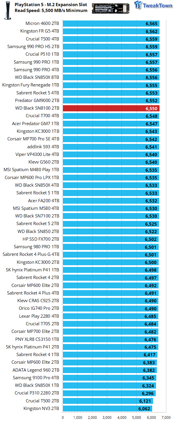 Sandisk WD_BLACK SN8100 2TB SSD Review - Approaching Optane 11