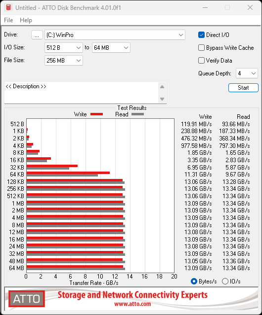 Sandisk WD_BLACK SN8100 2TB SSD Review - Approaching Optane 21