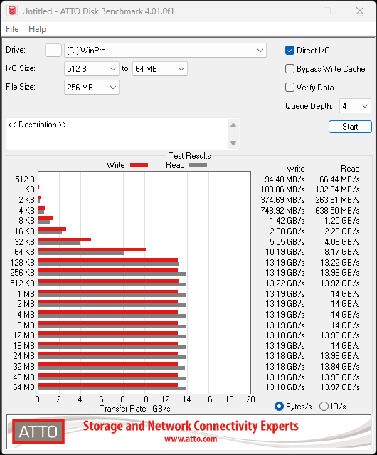 Sandisk WD_BLACK SN8100 2TB SSD Review - Approaching Optane 22