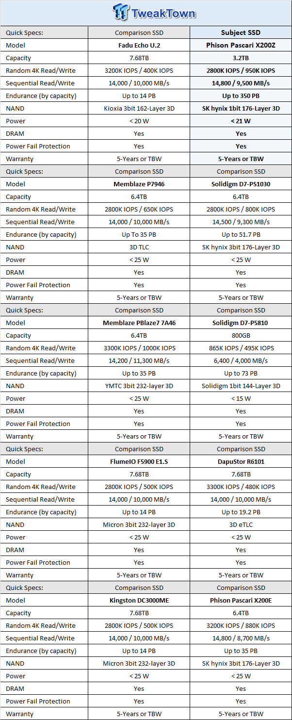 Phison Pascari X200Z 3.2TB Enterprise SSD Review - The Ultimate Caching Solution 01