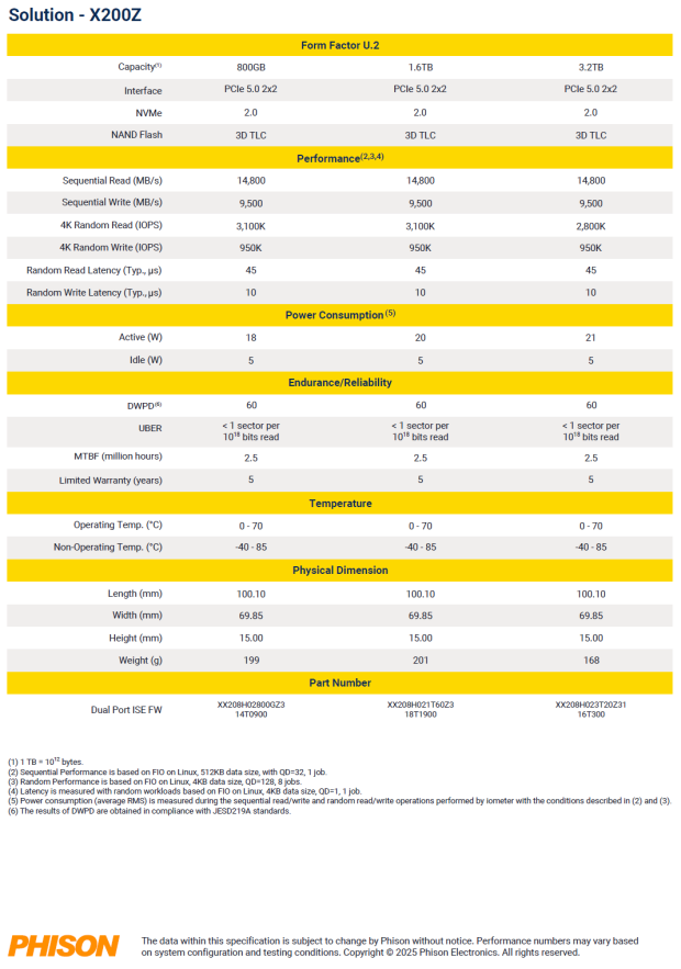 Phison Pascari X200Z 3.2TB Enterprise SSD Review - The Ultimate Caching Solution 04