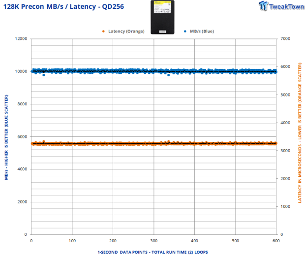 Phison Pascari X200Z 3.2TB Enterprise SSD Review - The Ultimate Caching Solution 05