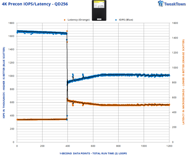 Phison Pascari X200Z 3.2TB Enterprise SSD Review - The Ultimate Caching Solution 10