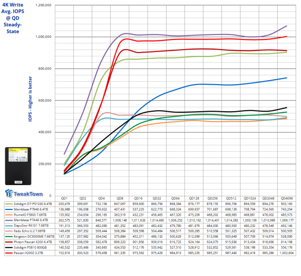 Phison Pascari X200Z 3.2TB Enterprise SSD Review - The Ultimate Caching Solution 11