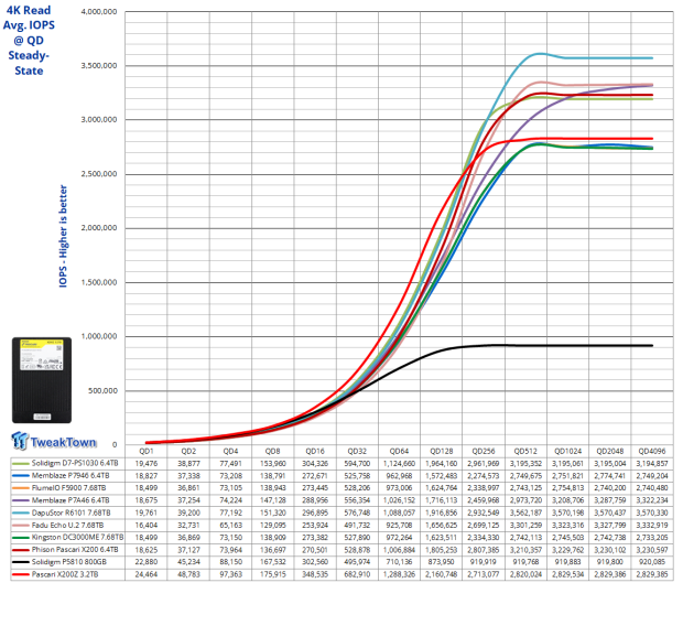Phison Pascari X200Z 3.2TB Enterprise SSD Review - The Ultimate Caching Solution 13